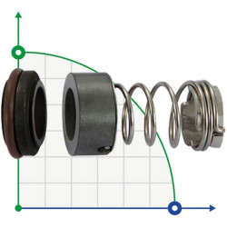 Mechanical seal Grundfos R-706C 12, CAR/SIC, EPDM, 304 Mechanical seal Grundfos R-706C 12, CAR/SIC, EPDM, 304