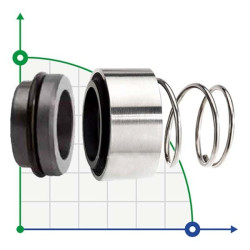Mechanical seal R-H12N 12, CAR/SIC, EPDM, 304, G9 Mechanical seal R-H12N 12, CAR/SIC, EPDM, 304, G9