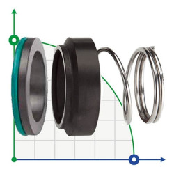 Mechanical seal R-M2N 12, CAR/SIC, EPDM, 304, G6 Mechanical seal R-M2N 12, CAR/SIC, EPDM, 304, G6